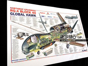 美国全球鹰RQ4 RQ-4无人侦察机结构图 兵器知识 挂图 海报装饰画