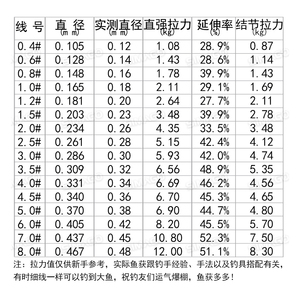 喜曼多官方绿茶鱼线正品进口v钓线100米绿茶2代主线台钓子线尼龙