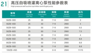 旭农拖泵高压自吸k喷滴灌离心泵高扬程泵农用离心泵抽水机农田灌