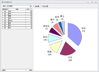 Access example package