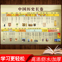 Chinese history long scroll dynasty wall chart wall sticker sequence timeline evolution map junior high school class poster