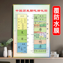 Chinese historical dynasties order table wall stickers junior high school history dynasty memorywall chart poster stickers painting ys