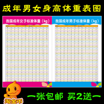 Asian normal adult men and women standard weight height comparison table yoga fitness inspirational self-adhesive wall sticker poster