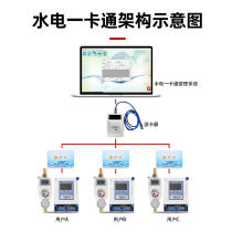 Shanghai Peoples Hydropower Card Prepaid IC card card property apartment smart water meter tap water home