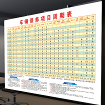 Car maintenance project periodic table vehicle maintenance inspection project table beauty shop big poster advertising production