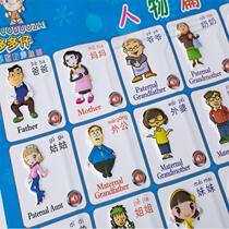 Kindergarten identification picture literacy book Baby point reading Electronic fruit baby wall sticker Early education hanging painting