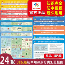 Junior high school knowledge point wall chart set classification combing mathematics Chinese English junior high school junior high school knowledge point wall stickers