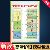 Chinese historical dynasties sequential performance Map History big chronology historical dynasty representative wall chart poster learning junior high school history long scroll mind map historical year representative poster chronology wall chart painting