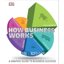 How Business Works DK e-book