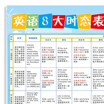 English 8 tenses wall chart grammar knowledge points primary school English first grade 2345 international phonetic alphabet wall stickers