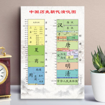 Chinese historical dynasty evolution chart sequence table Event Summary Summary year wall chart class classroom learning poster wall sticker