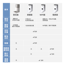 Pet intelligent automatic feeder Cat and dog supplies Cat food integrated large capacity cat bowl timing self-service feeding machine