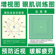  Vision training diagram Astigmatism correction nearsightedness farsightedness surface eye muscle training exercise Increased view Eye exercise wall