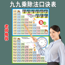 Elementary students 99 multiplier mouth wall wall paste second grade mathematics 99 multiplication method wall chart teaching tools