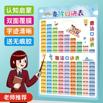 Primary school grade one and two nine multiplication and division Formula table childrens early education addition and subtraction 99 multiplication pinyin wall sticker