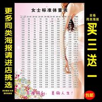 Weight loss standard weight table womens standard weight table beauty salon standard weight table beauty salon health Hall decoration