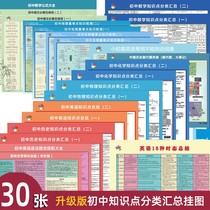 Junior High School Knowledge Point wall chart set Classification Summary map Mathematics Physics Chemistry Chinese English history Biology Encyclopedia
