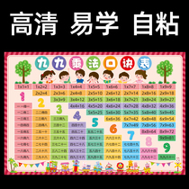 Second grade mathematics 9999 multiplication multiplication division formula table Wall stickers Primary school teaching aids Recitation artifact card flip chart