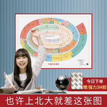 (Simple style)Chinese history pass map High-definition half-hour comics Chinese history Chinese history and other reading recommendations with pictures Chinese history long river map Map one picture pass our history the next five thousand years