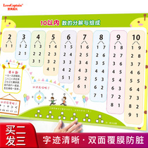 Decomposition and composition of numbers within ten to 10 Wall charts Kindergarten mathematics teaching aids Pinyin words per table Wall stickers