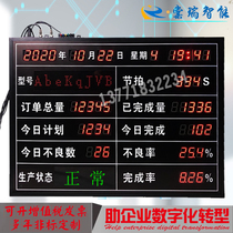 Workshop production management electronic Kanban RJ45 port docking sensor acquisition 485 communication LED display Direct