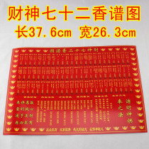 The seventy-two incense spectrum drawings of the God of Wealth Guanyin Xianjia incense fire to see the incense of Buddhism and Taoism