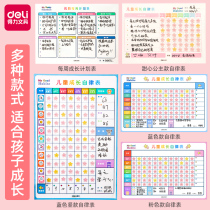 Dabi childrens growth self-discipline table home Elementary School student reward table wall stickers target project stickers behavior habits time management magnetic kindergarten performance column reward and punishment table life record table artifact