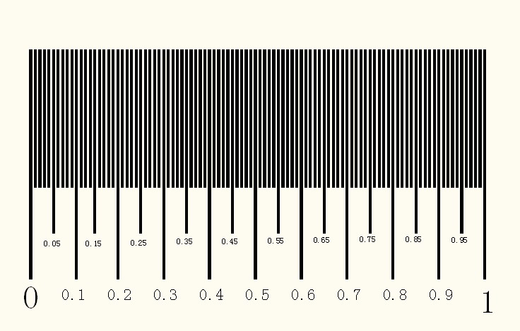 Angle differentiation plate Multi-functional differentiation plate glass differentiation plate manufacturer direct sales