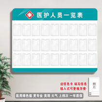 Medical staff list Hospital personnel information bulletin board clinic Photo Wall medical institution acrylic logo