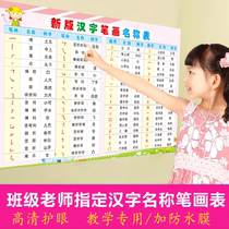 The first grade wall chart is a common Chinese character stroke for primary school students.