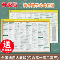 2022 High School Mathematics Physics Formula Wall Sticker Knowledge Points Summary Wall Sticker