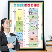 China Historical Dynasty of the Year of the Evolution of Major Events in the Year of the Year in the Schedule of the Year