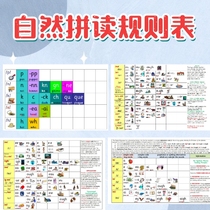 Natural Phonics Pronunciation Rules Table English Teaching Aids Environmental Innovation Poster