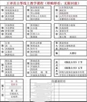 Guzheng tutorial Twelve sets of Zhuo-style basic techniques Guzheng teaching video Grading video