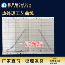 Heat treatment process graph Dahua Qianye recorder weld heat treatment special curve Record Printing