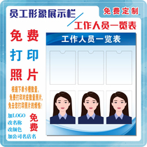 Employee information display column medical staff staff list community property personnel Post publicity board