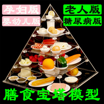 Simulation food Chinese residents Balanced Diet Pagoda model healthy food nutrition pyramid exchange model