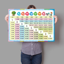 Multiplication formula table Primary school students childrens first and second grade mathematics 99 multiplication and division method Full set of large 99 multiplication table wall chart