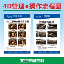 Front Hall back kitchen equipment operation flow chart full set of 4D management equipment use flow chart equipment management card