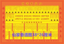 Fragrant spectrum diagram illustration of various incense score fairy family