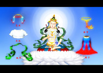 Custom Vajrayana Duo View Figure 3 Photo Paper Plastic Cover Buddha Bodhisattva Buddha Portrait Painting Vajrayana Portrait