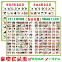 Food is suitable for each other wall chart family nutrition diet health care balanced diet pagoda hanging painting