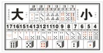 Number size points drawing canvas waterproof map color sub-dice set gambling equipment Bo entertainment bet screen clock