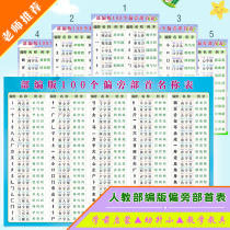 Chinese characters Radical radical name Stroke stroke order rules Shelf structure Knowledge Poster Sticker sticker Wall sticker