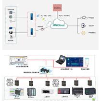 Bargaining PLC Internet of Things IoT Intelligent Gateway Remote Download Uncontrolled Debugging Module Configuration Monitoring Cloud