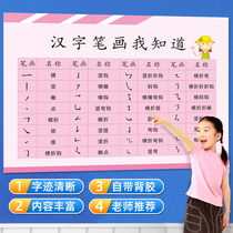 The first grade of primary school commonly used Chinese characters Stroke name table Radical first stroke order Basic writing introduction to wall chart Wall sticker