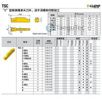 Korea Teguk slot blade TSC 2 3 4 5 6 8 TT9080 K10 Chip breaking single head cutting deep groove