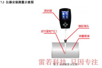 Explosion-proof anemometer Explosion-proof thermometer Explosion-proof thermometer Explosion-proof wind speed instrument Coal safety anemometer