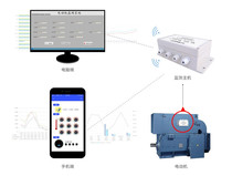 Temperature alarm switch Motor current online monitoring system Motor current online operation monitoring system