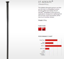 DT AEROLITE STRAIGHTPULL STRAIGHT HEAD FLAT Spokes Black 262~266273~294mm